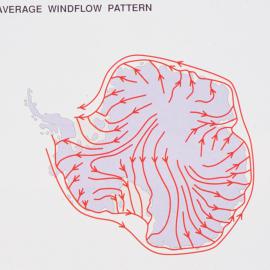 Diagram - Antarctic windflow patterns