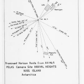 Prominent Horizon POints from PELAS Camera Site, Arrival Heights