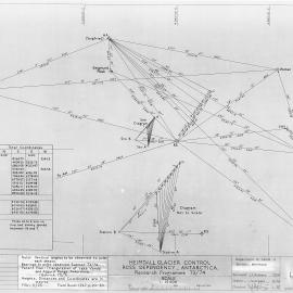 Heimdall Glacier Control survey map