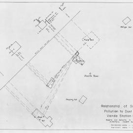 Relationship of Sources of Pollution to Dust Pipe Inlet, Vanda Station 1973