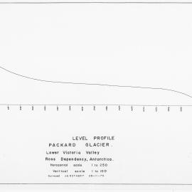 Level Profile Packard Glacier