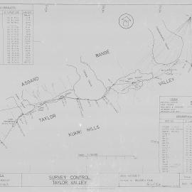 Survey Control - Taylor Valley