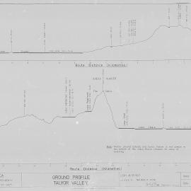 Ground Profile of Taylor Valley