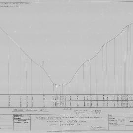 Cross Section No. 1 - Taylor Valley