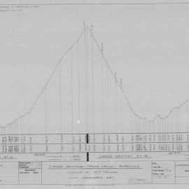 Cross Section No. 2 and 3 - Taylor Valley