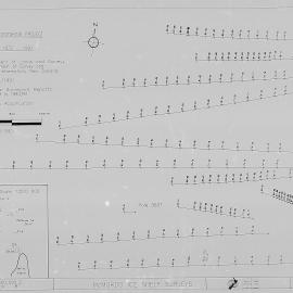 McMurdo Ice Shelf Surveys