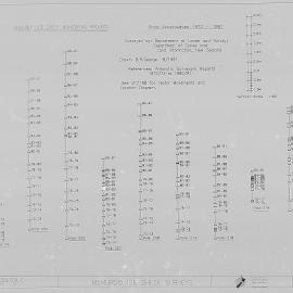 McMurdo Ice Shelf Surveys