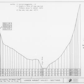 Lower Wright Valley Sections