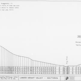Lower Wright Valley Sections