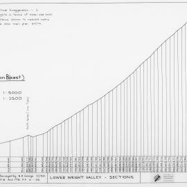 Lower Wright Valley Sections