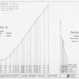 Lower Wright Valley Sections