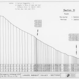 Lower Wright Valley Sections