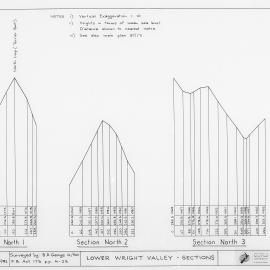 Lower Wright Valley Sections