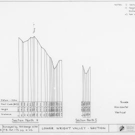 Lower Wright Valley Sections