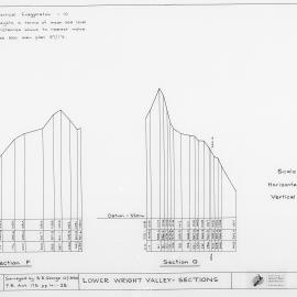 Lower Wright Valley Sections