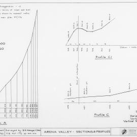 Arena Valley - Sections & Profiles