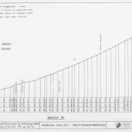 Arena Valley - Sections & Profiles