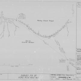 Land Survey of Mackay Glacier Tongue