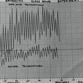 Glass house experiment graph|