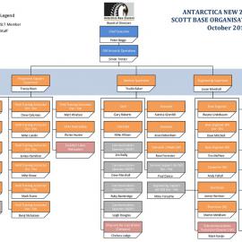 Scott Base Organisation Chart