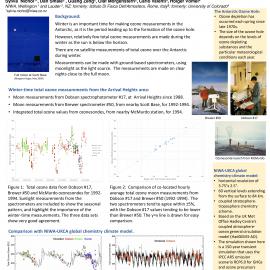 Winter-time total ozone from Arrival Heights (77.82°S, 166.65°E), Antarctica: comparing measurements with modelled results