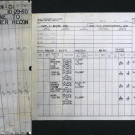 Aerial Recce Flight VX Mission D1 November 1961 