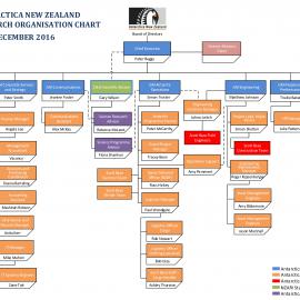 December 2016 Christchurch Org Chart