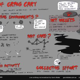 TEDxScottBase 2017