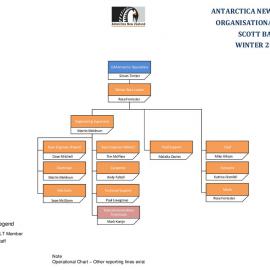 Scott Base Org Chart Winter 2017
