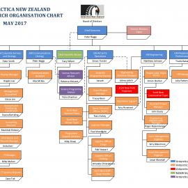 2017 Christchurch Organisational Chart