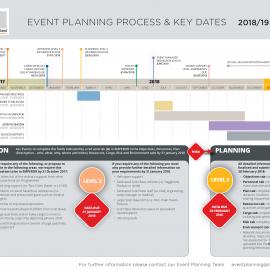 Event Planning Process and Key Dates 2018/19