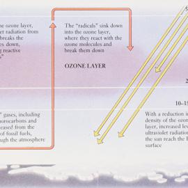 Ozone 'hole' Chemistry 