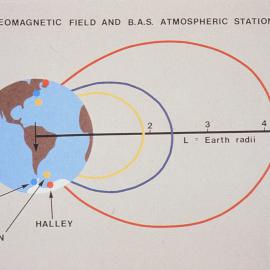 Geomagnetic field and BAS atmospheric stations 