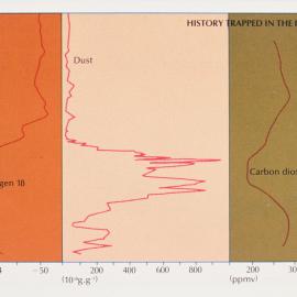 Ice Core Analysis 