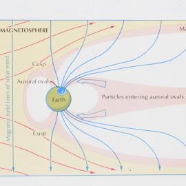 The Earth's Magnetosphere 